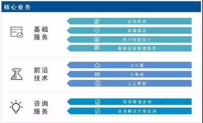 聯(lián)合會(huì)會(huì)員風(fēng)采 軟件外包服務(wù)——專業(yè)、高效、創(chuàng)新